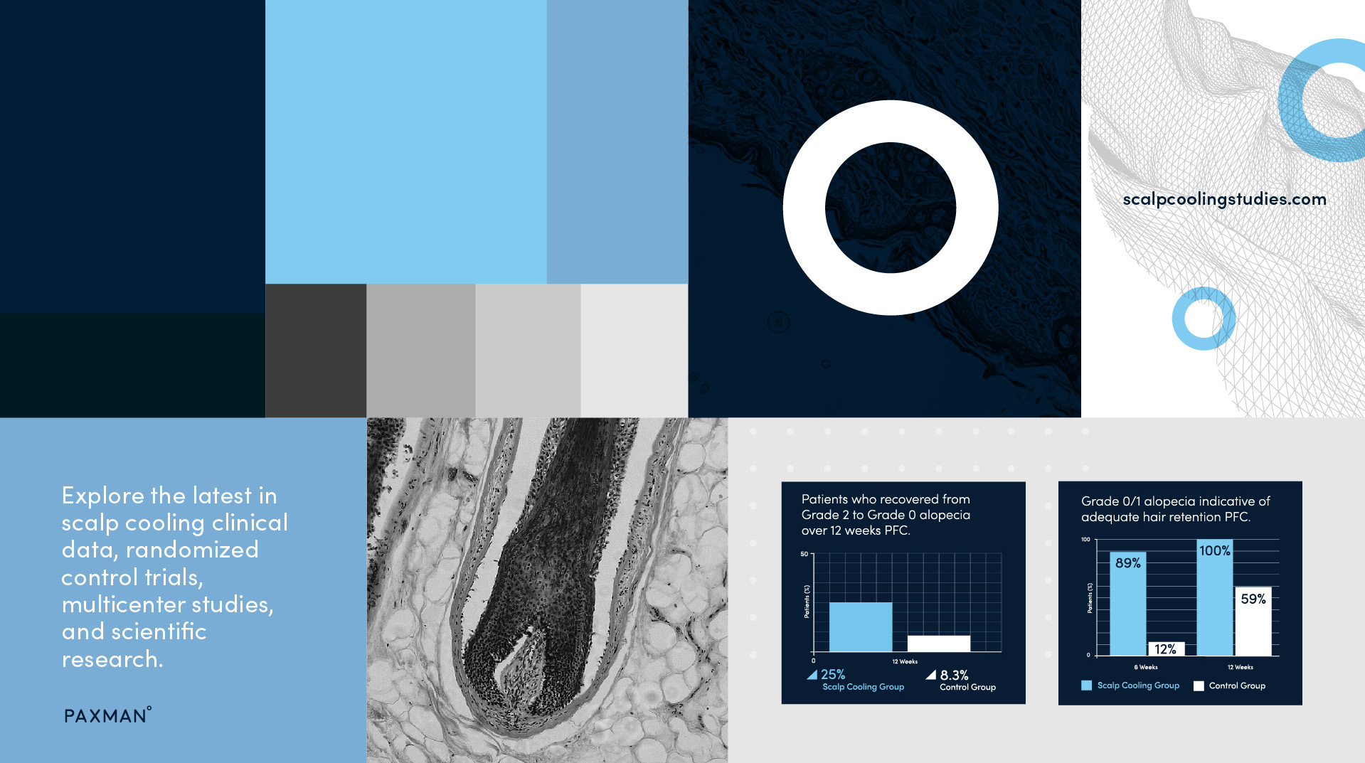 Paxman Scalp Cooling Brand
