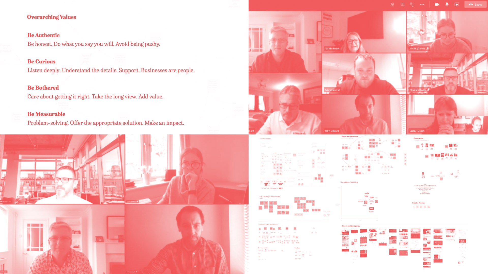 Images of the Central Network Insight and brand development process