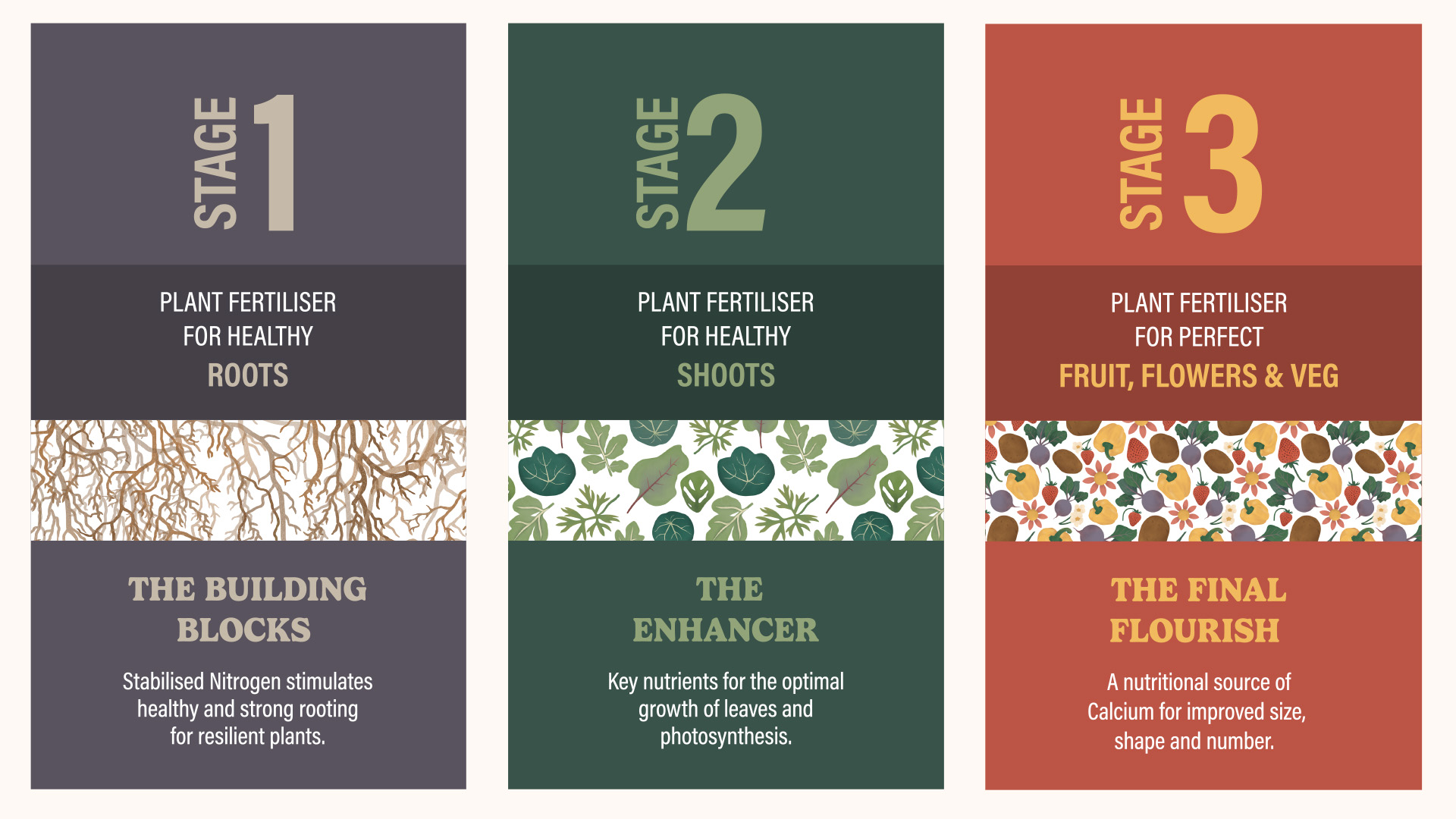 Stage 1 to 3 of the smart growing system