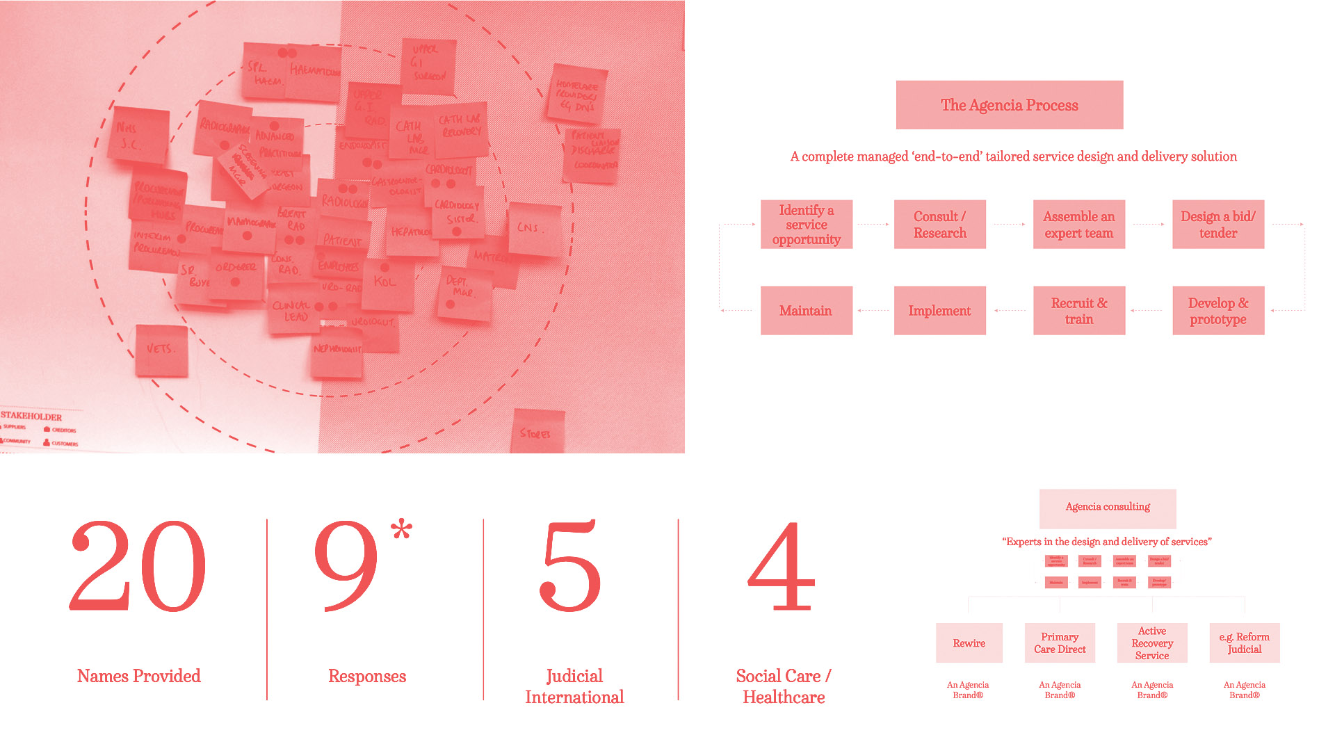 Agencia brand process image collage