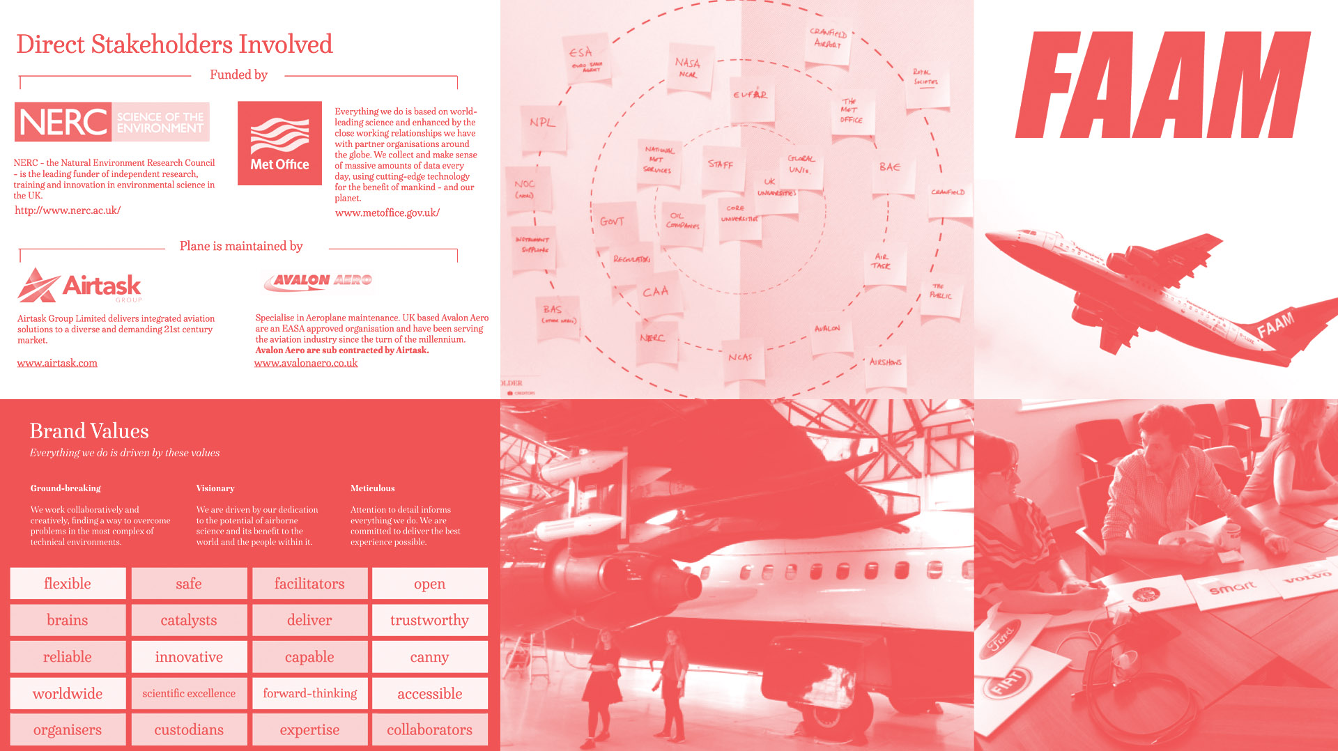 FAAM brand process image collage