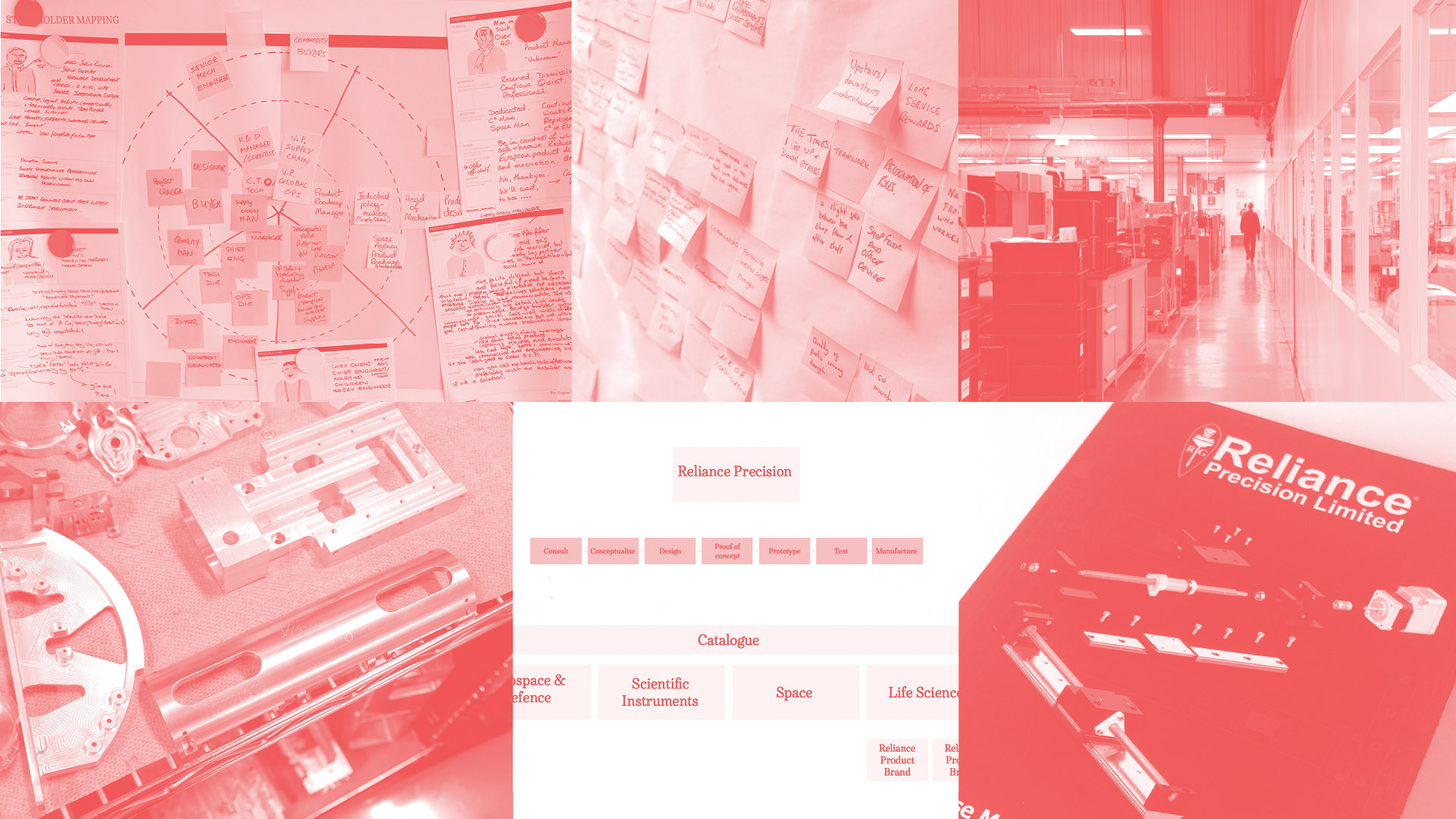 Reliance brand process collage