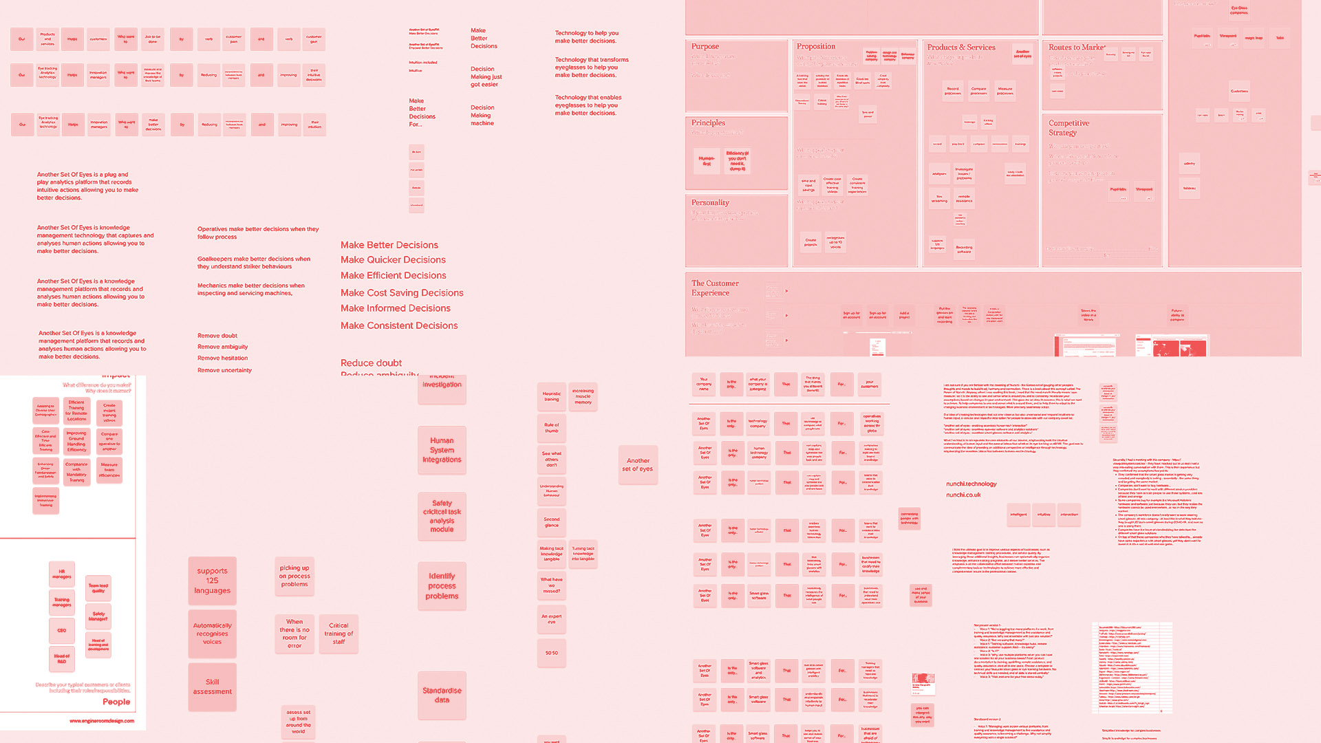 Insight and strategy workings for another set of eyes brand