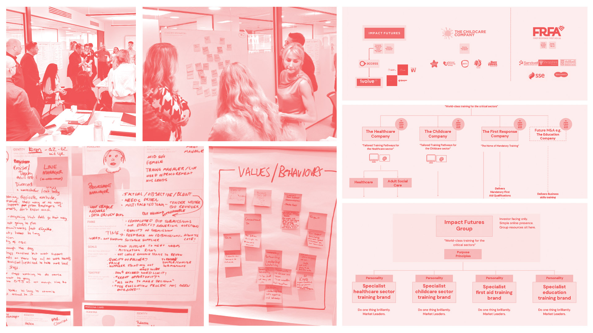 Impact Futures Brand Strategy