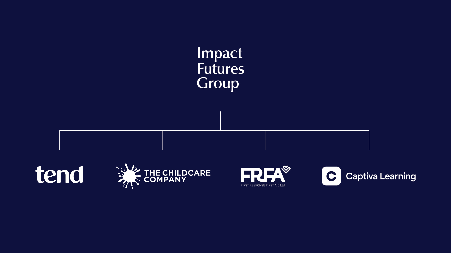 Impact Futures Group Structure illustration