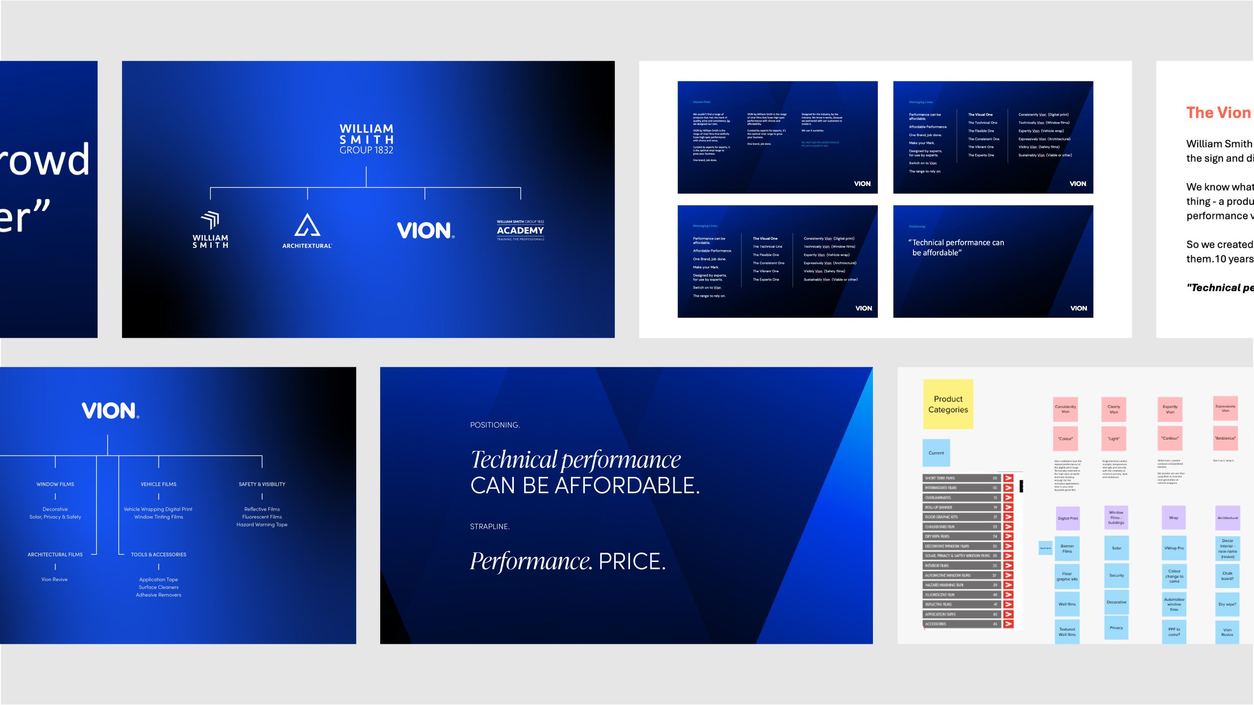 VION Films Brand Strategy development workings.
